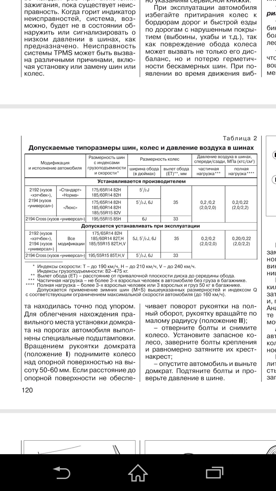 Размерность колес Лада Калина, в том числе и кросс. — DRIVE2
