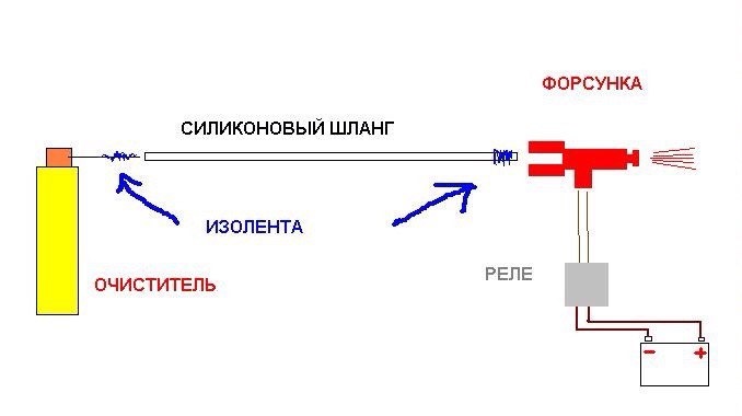 Промывка форсунок реле поворотов Январь: чистка форсунок ABK - Audi 80 (B3), 1,8 л, 1991 года тюнинг DRIVE2