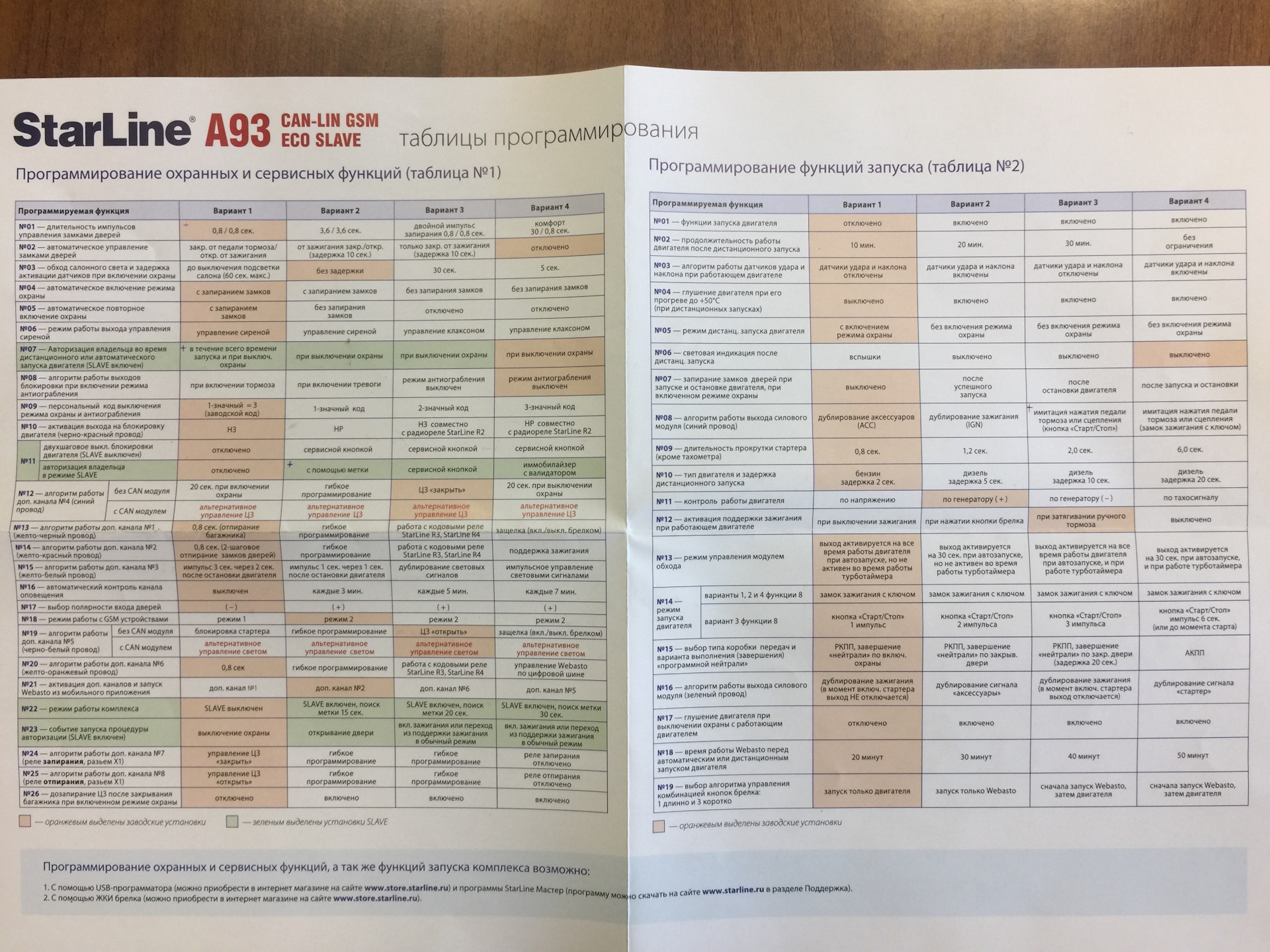 Схема программирования старлайн а93 v2