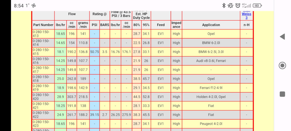 0280150423 Клапан BOSCH | Запчасти на DRIVE2