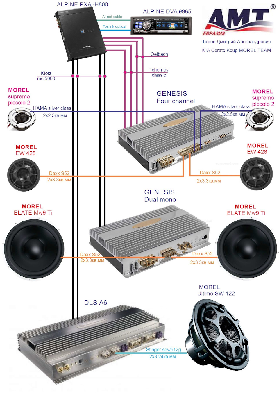 Схема тормозов хендай генезис dh. Retro mix 470 игр av кабель. Retro genesis mix (8+16bit) + 470 игр. Retro genesis mix не подходит провод к телевизору. Подключить денди к телевизору lg.