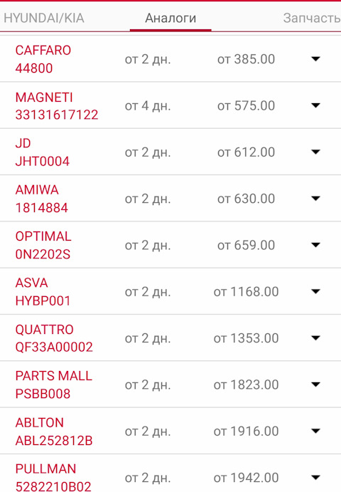 PSBB008 Натяжитель приводного ремня PARTS MALL | Запчасти на DRIVE2