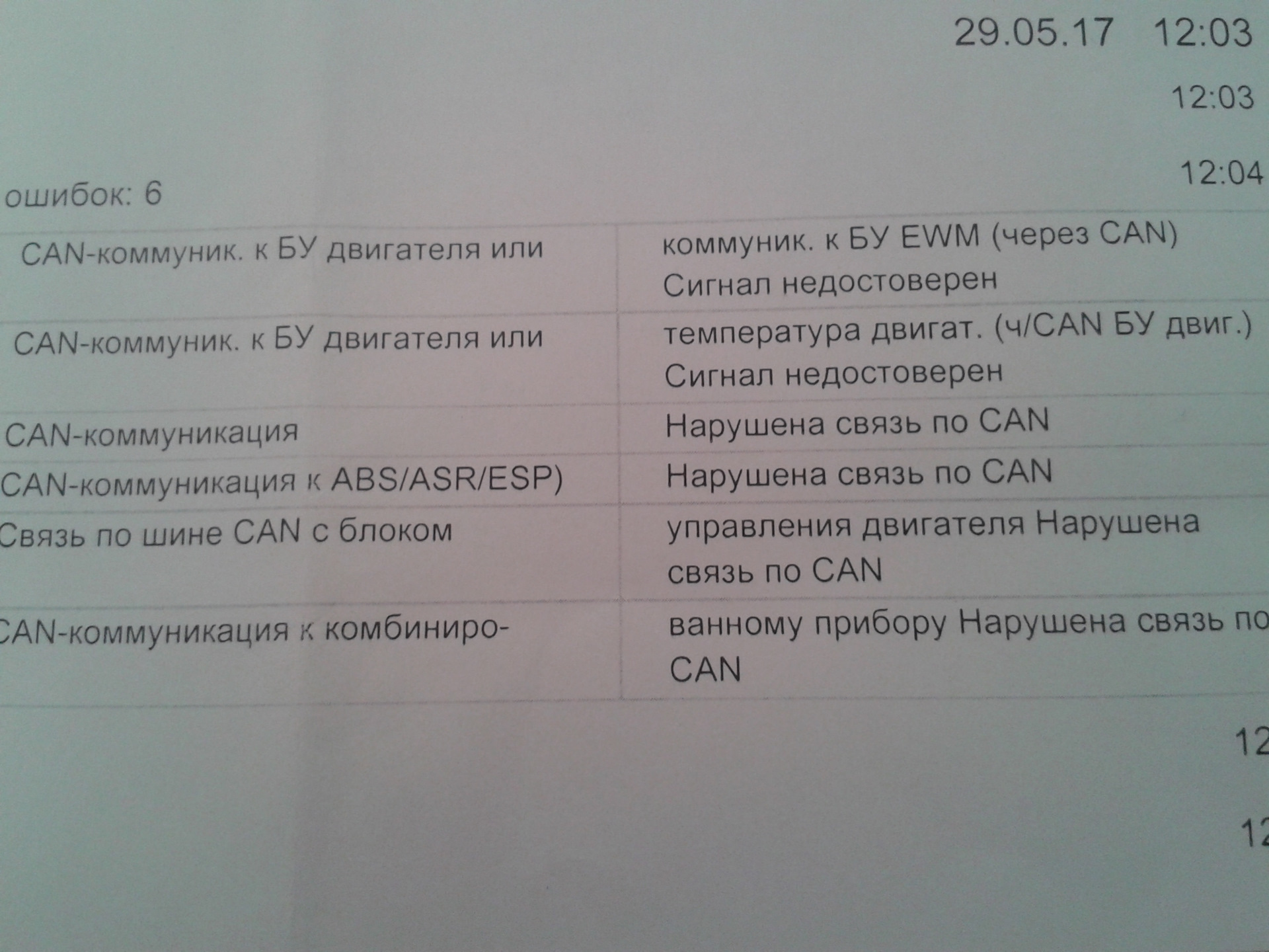 ABS ESP BAS… — DRIVE2