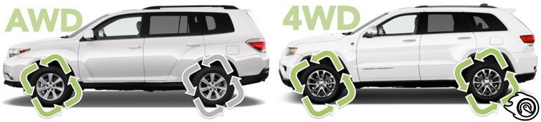 Какой привод лучше 😉 — DRIVE2