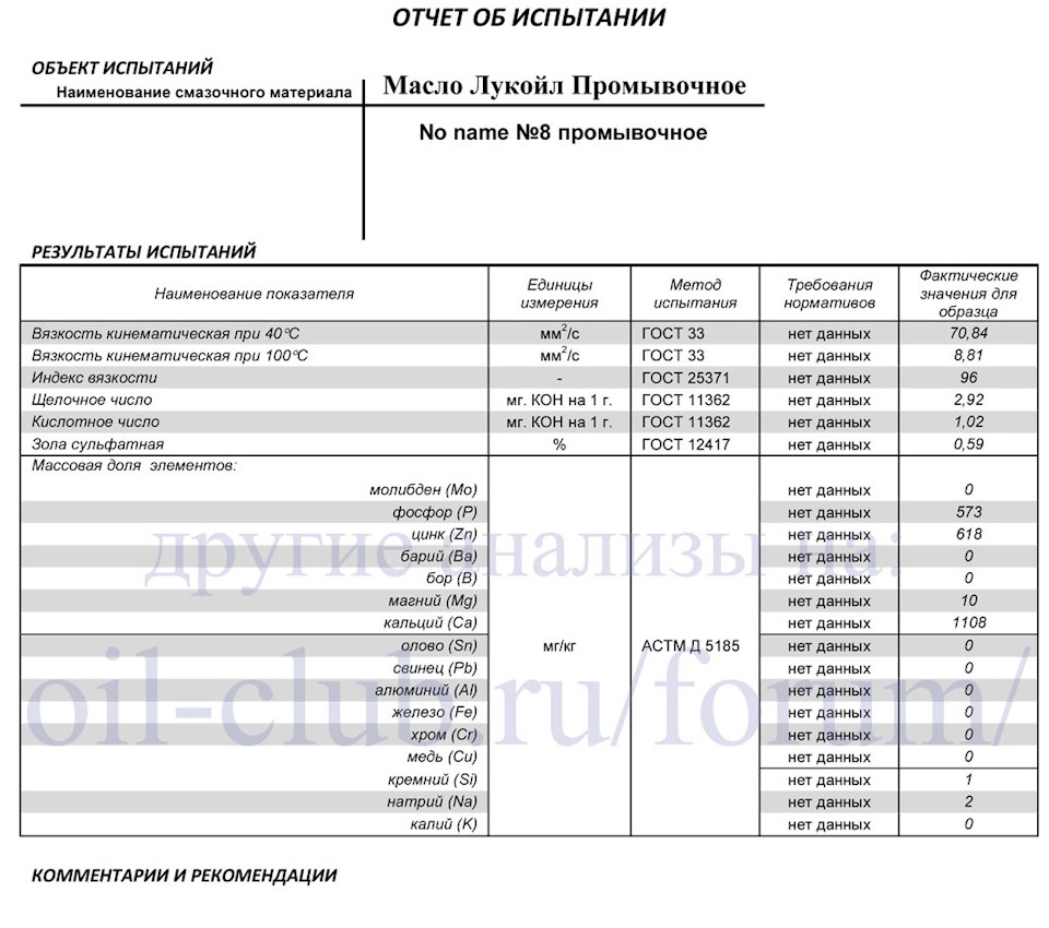 Проводим техническое обслуживание. Часть 1 — двигатель — УАЗ 31514, 2,5 л,  2005 года | плановое ТО | DRIVE2