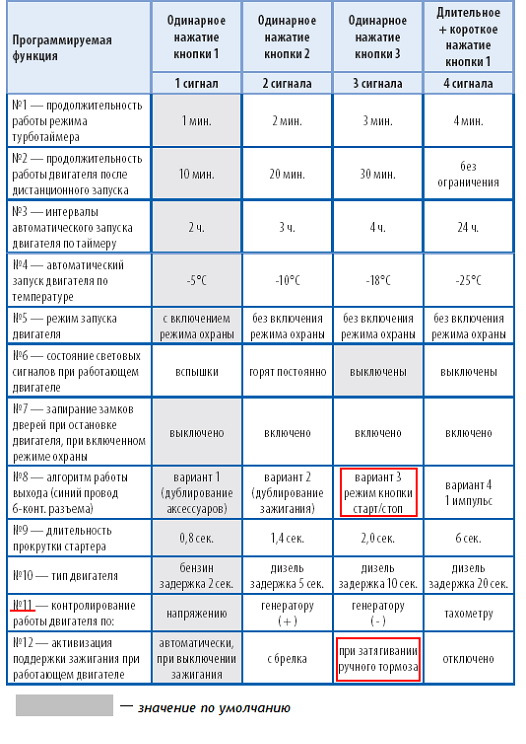 Что значит деактивирована карта