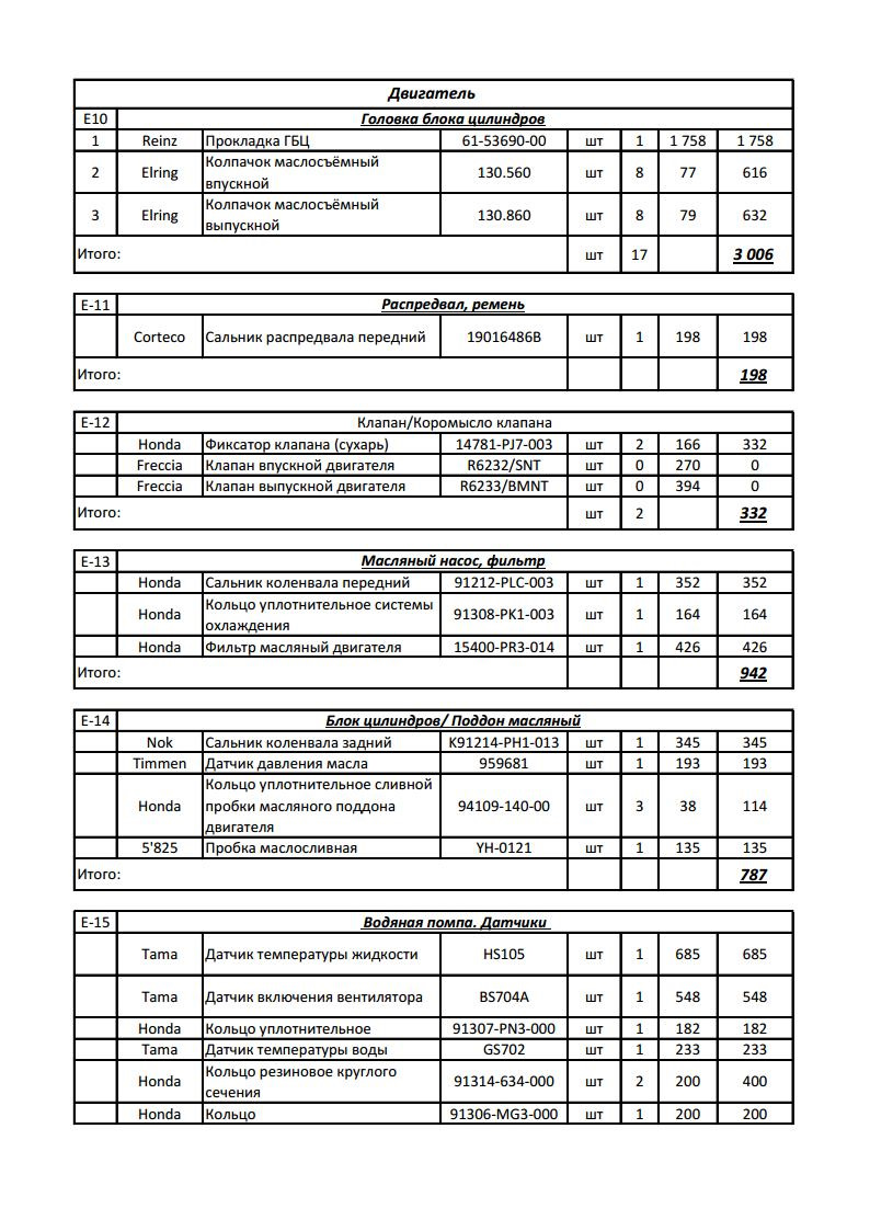 14781PJ7003 Сухарик клапана Honda | Запчасти на DRIVE2
