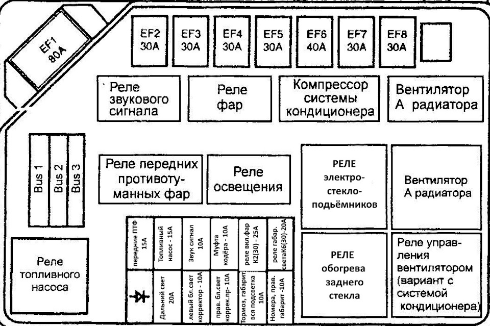 Схема предохранителей дэу новус на русском языке