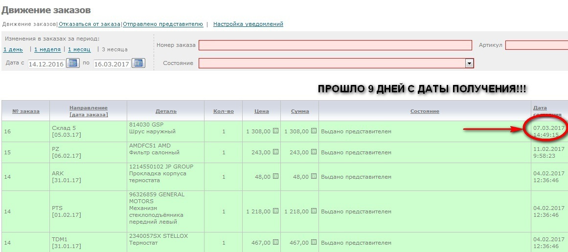 Как отказаться от заказа в пути. Возврат запчасти Автодок. Как вернуть в Автодок деньги. Отказ в автодоке.