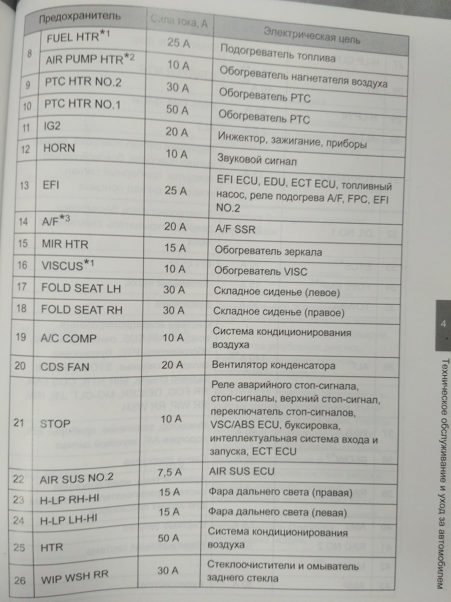 Прадо 120 не работает прикуриватель