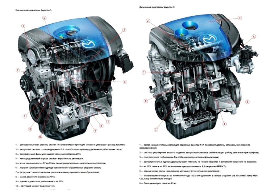 Фото в бортжурнале Mazda 6 (3G) GJ