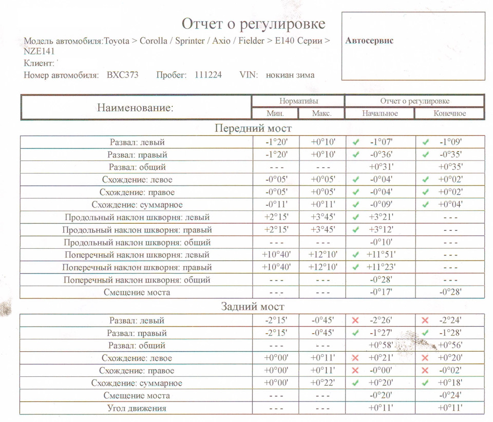 Схождение передних колес своими руками на тойота фортунер 2016