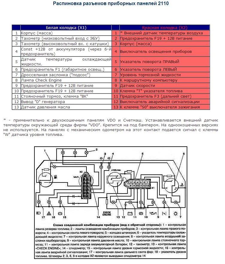 Схема подключения приборки ваз 2114