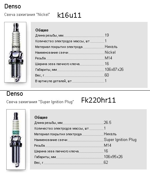 A11 характеристика. Свечи зажигания Тойота Королла 120 1.6 Денсо к16. Свечи k16r-u11 Toyota Corolla. Свеча зажигания 16 мм резьба. Свечи Денсо к16r-u11.