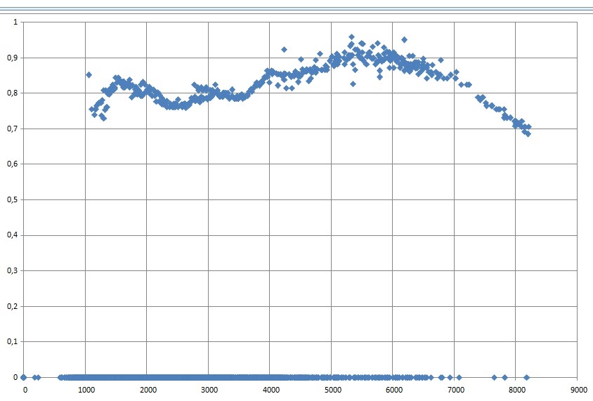 72306cas 960 для чего дудки в ресивере