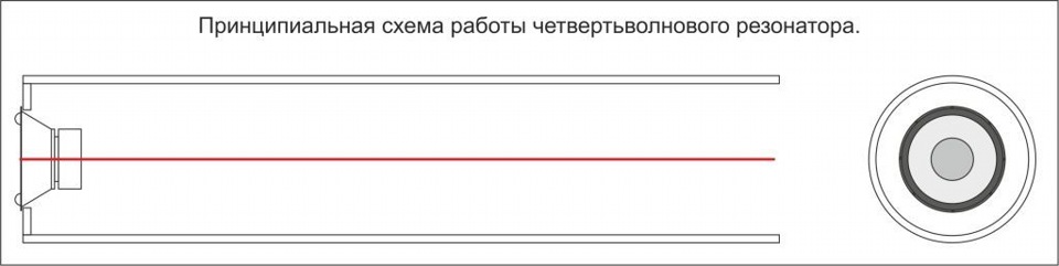 Четвертьволновой сабвуфер своими руками из канализационных труб