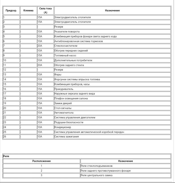 Предохранители альмера классик