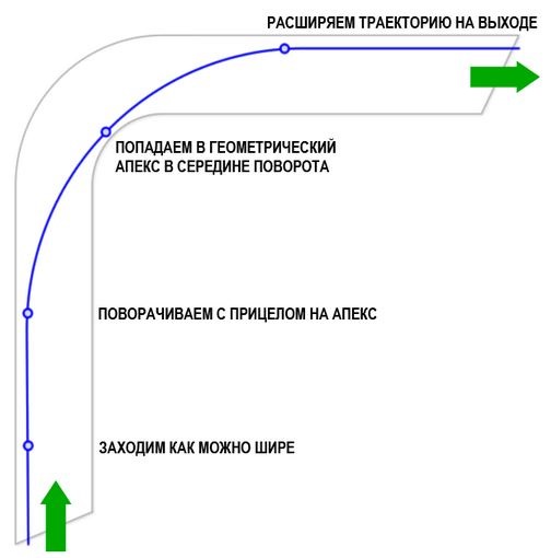 Мкк апекс групп что это