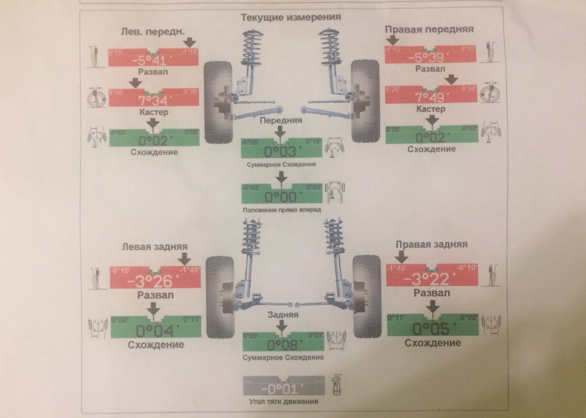 развал схождение колес