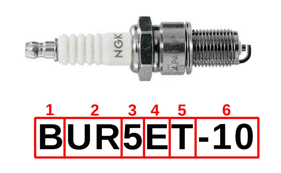 Маркировка свечей зажигания ngk. Маркировка свечей зажигания NGK расшифровка. NGK bkr6ez расшифровка. 95463 NGK. NGK br9es расшифровка.