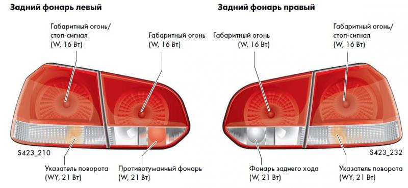 Фары у автомобиля какие где рисунок