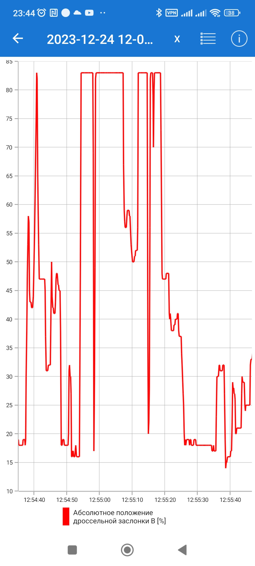 Дроссельная заслонка открывается до 83% и не больше — Opel Astra J, 1,4 ...
