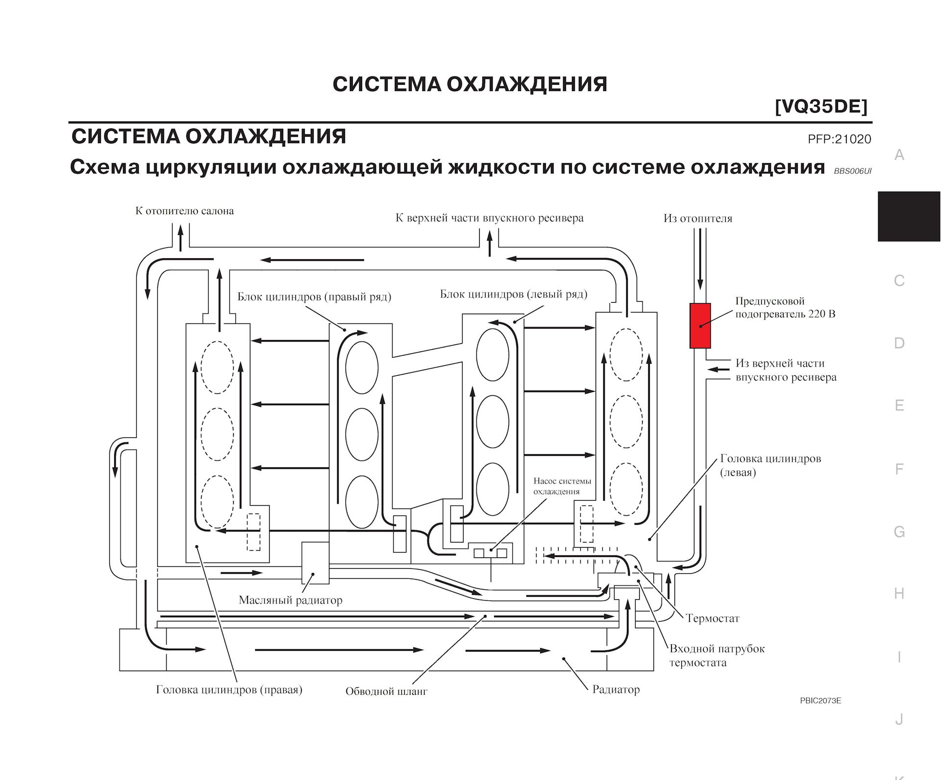 Схема охлаждения двигателя ниссан