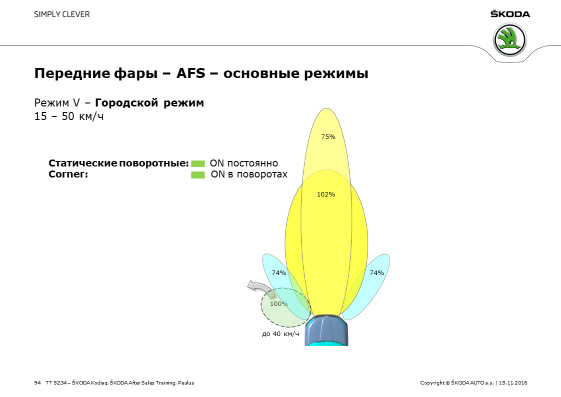 afs что это такое в автомобиле шкода кодиак. 72a7df5s 960. afs что это такое в автомобиле шкода кодиак фото. afs что это такое в автомобиле шкода кодиак-72a7df5s 960. картинка afs что это такое в автомобиле шкода кодиак. картинка 72a7df5s 960. Скорее всего многие в курсе, что у Кодиака LED фары с адаптивным освещением, но знали ли вы, что это из себя представляет на практике? Внимательные наверное видели информацию в руководстве: