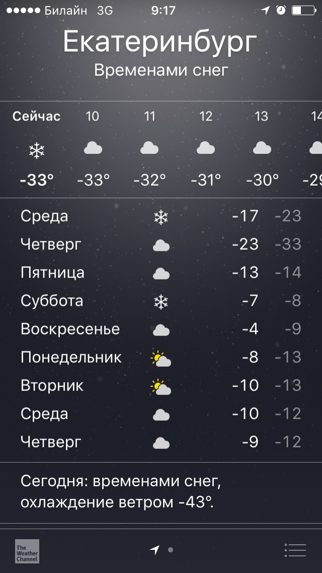 Фото в бортжурнале Subaru Impreza (GD/GG)