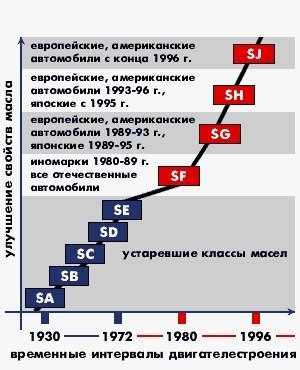 Как выбрать масло на авто Как выбрать масло на авто