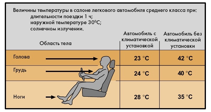 До какой температуры охлаждает кондиционер комнату