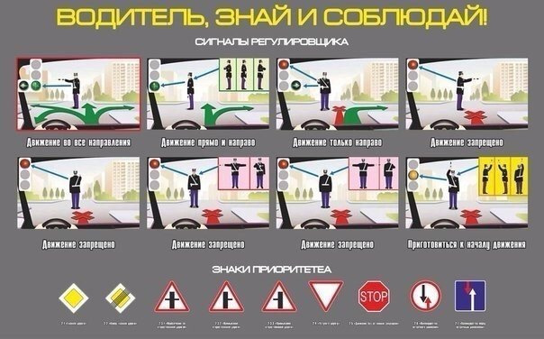 Сигналы регулировщика для разрешения движения прямо
