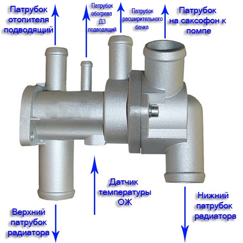 Принцип работы термостата ваз