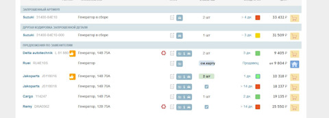 RU4E10S Генератор RUEI | Запчасти на DRIVE2