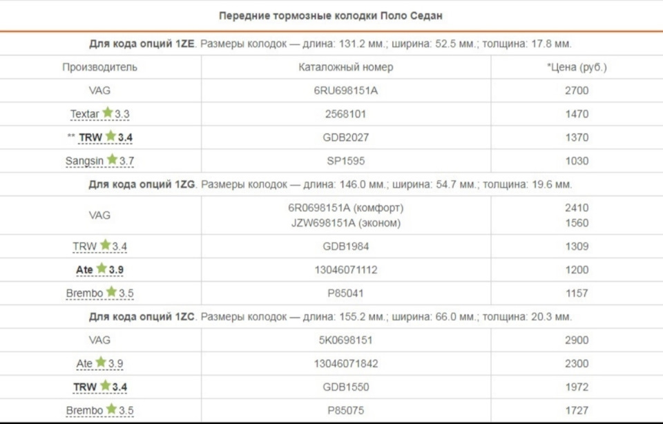 Песня Codes Sex