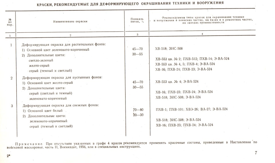 Альбом образцов рисунков деформирующего окрашивания вооружения и военной техники