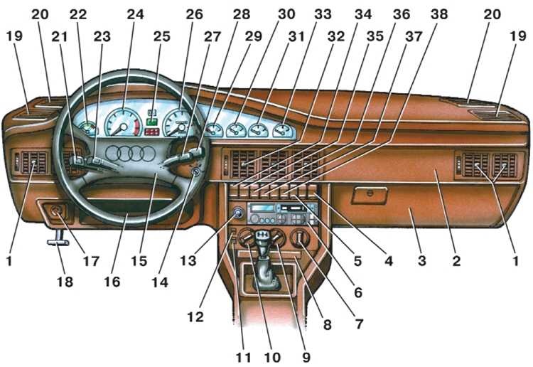 Ауди 100 с3 панель приборов обозначения