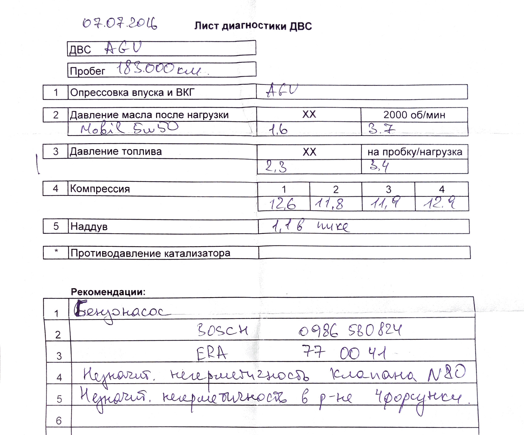 Диагноз лист. Лист для записи заключительных уточненных диагнозов. Диагноз лист. Какие анализы сдать при прыщах на спине. Сводный лист.