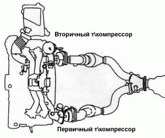 twin turbo что это такое. Смотреть фото twin turbo что это такое. Смотреть картинку twin turbo что это такое. Картинка про twin turbo что это такое. Фото twin turbo что это такое