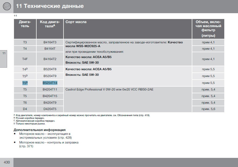 Сколько масла вольво хс60. Volvo d5 допуски масла. Вольво c60 допуски масла. Допуски масел для Вольво 960. B5254t2 объем масла.