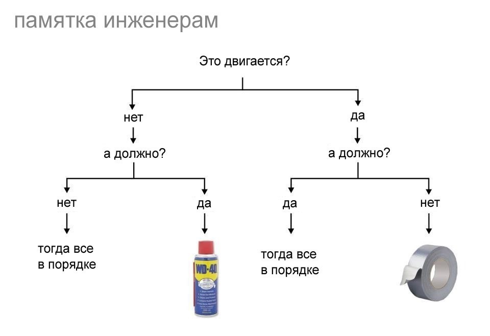 Инженерная схема оно двигается