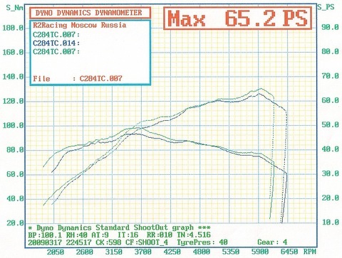 Замеры на матизе — Daewoo Matiz (M100/M150)