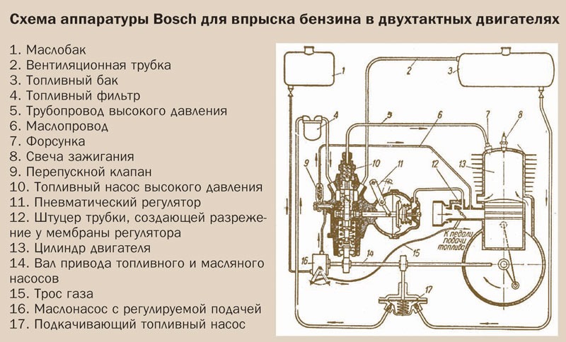 Двигатель отто схема