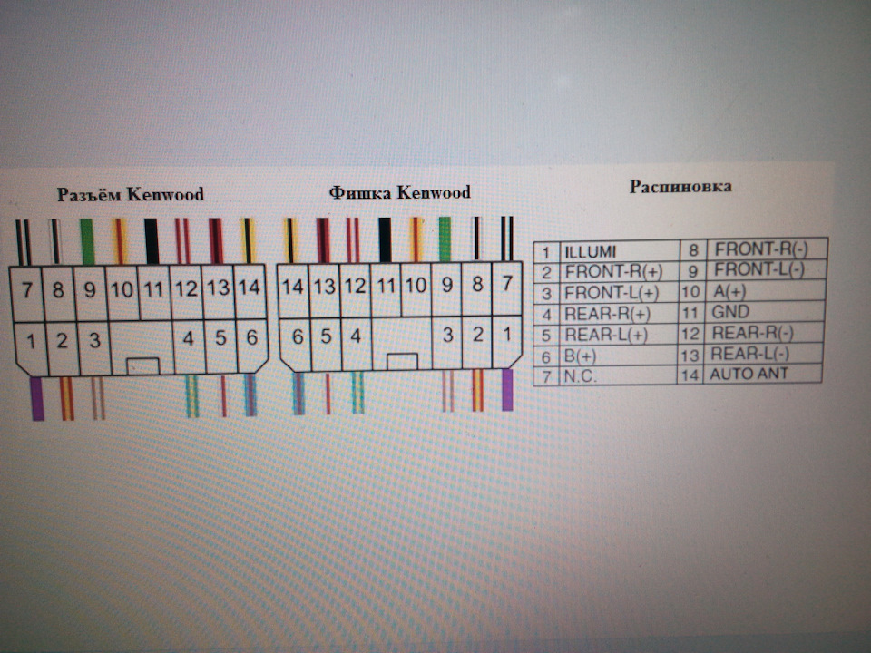 Распиновка магнитолы кенвуд