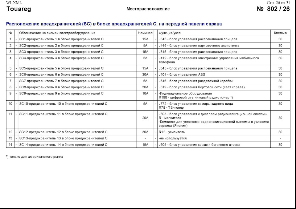 Фольксваген туарег 2007 предохранитель мотора пневмы Часть II.Схема установки предохранителей для Touareg всех модификаций 2006-2010 