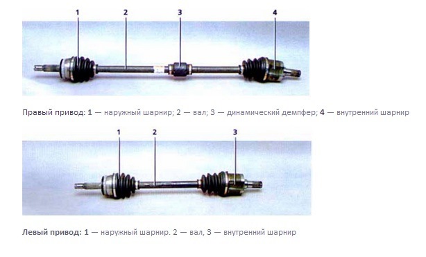 Шарниры привода передних колес