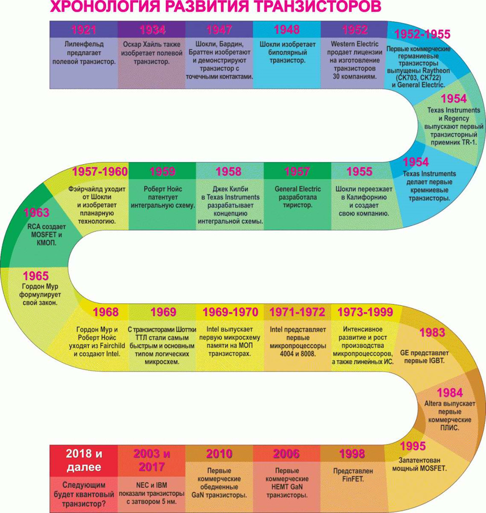 транзистор в каком году изобрели. 731e1eds 960. транзистор в каком году изобрели фото. транзистор в каком году изобрели-731e1eds 960. картинка транзистор в каком году изобрели. картинка 731e1eds 960