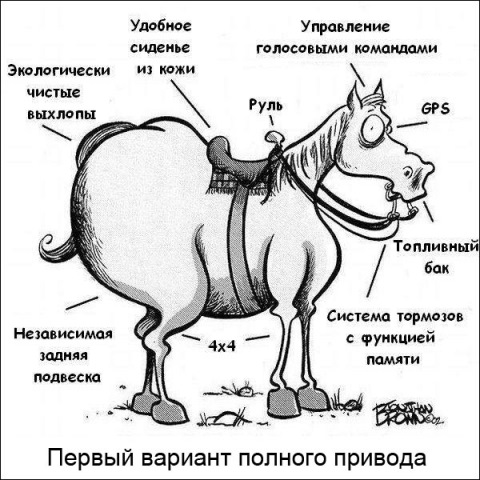 Что лучше полный привод или передний киа спортейдж