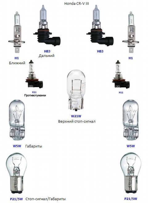 Лампочки хонда срв 2