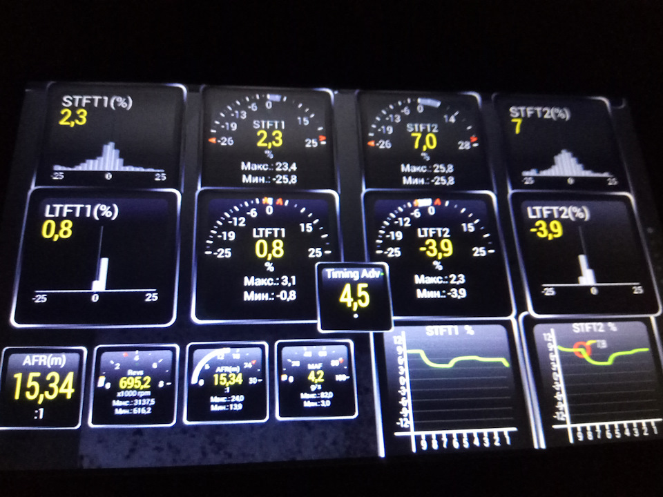 Torque pro плагины. STFT